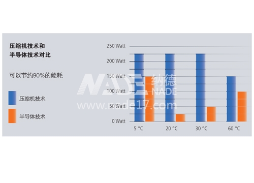 MEMMERT美墨爾特低溫培養箱IPP