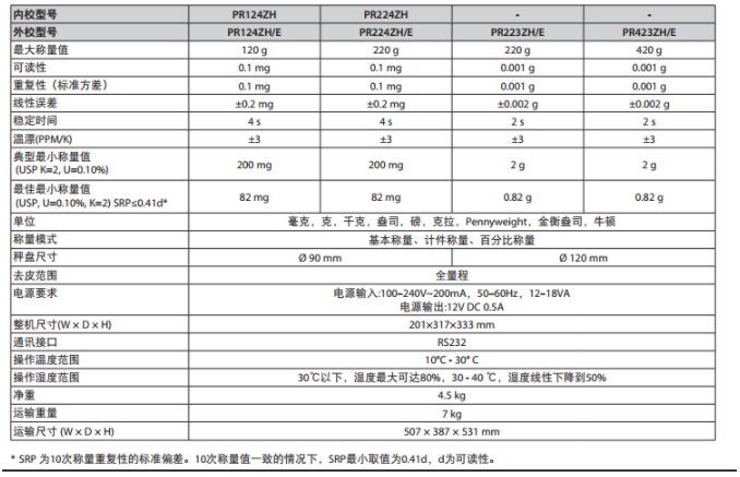 Ohaus奧豪斯分析電子天平參數