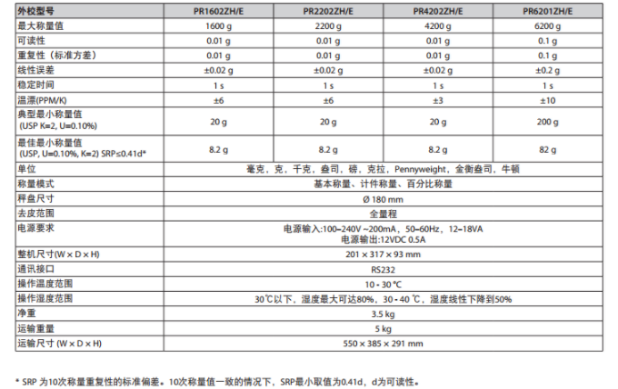 Ohaus奧豪斯分析電子天平參數