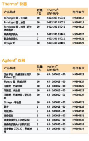 HGA石墨管化學(xué)分析儀器